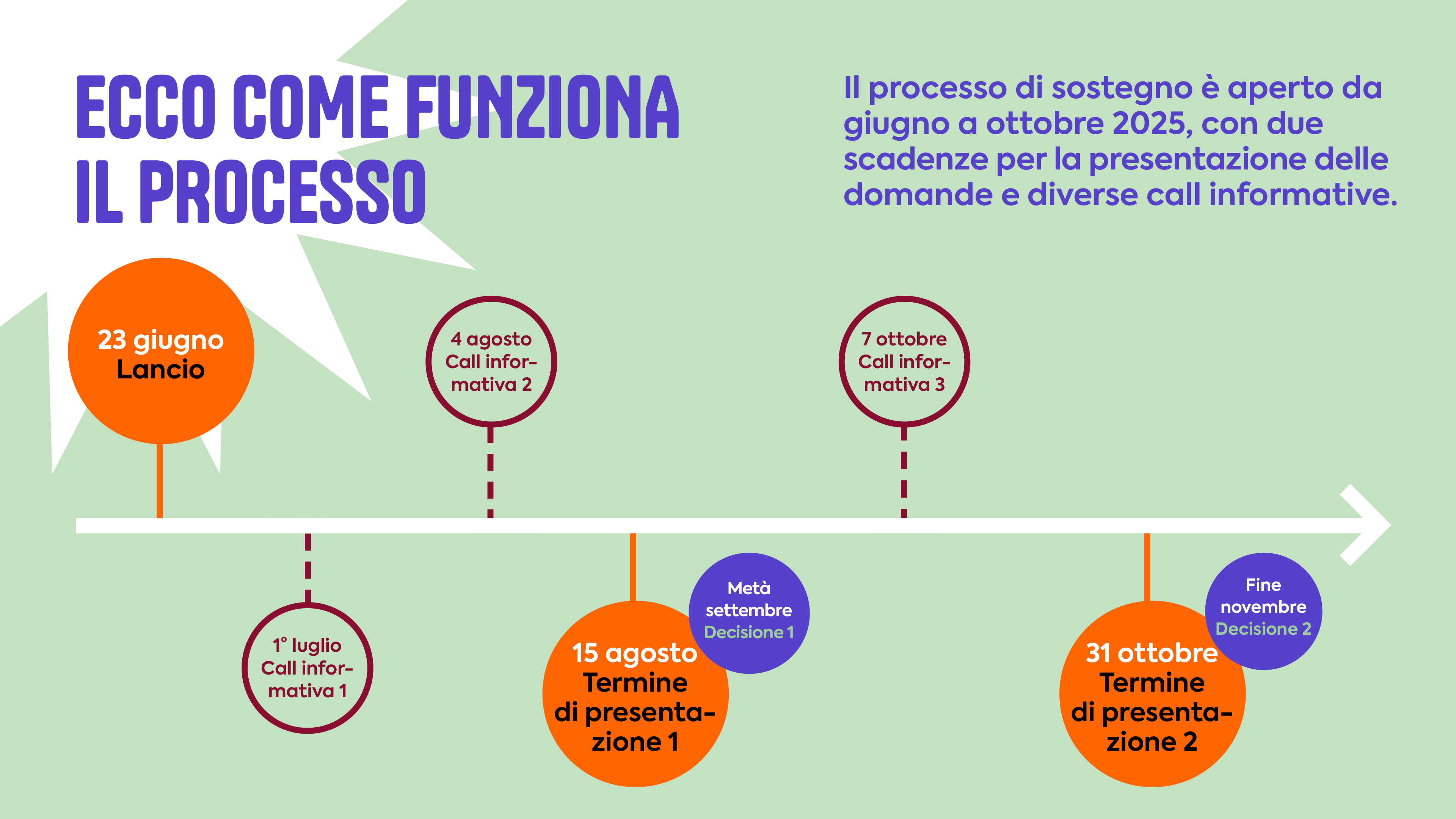 Timeline_Grafik_1920x1080px_rz_IT.jpg