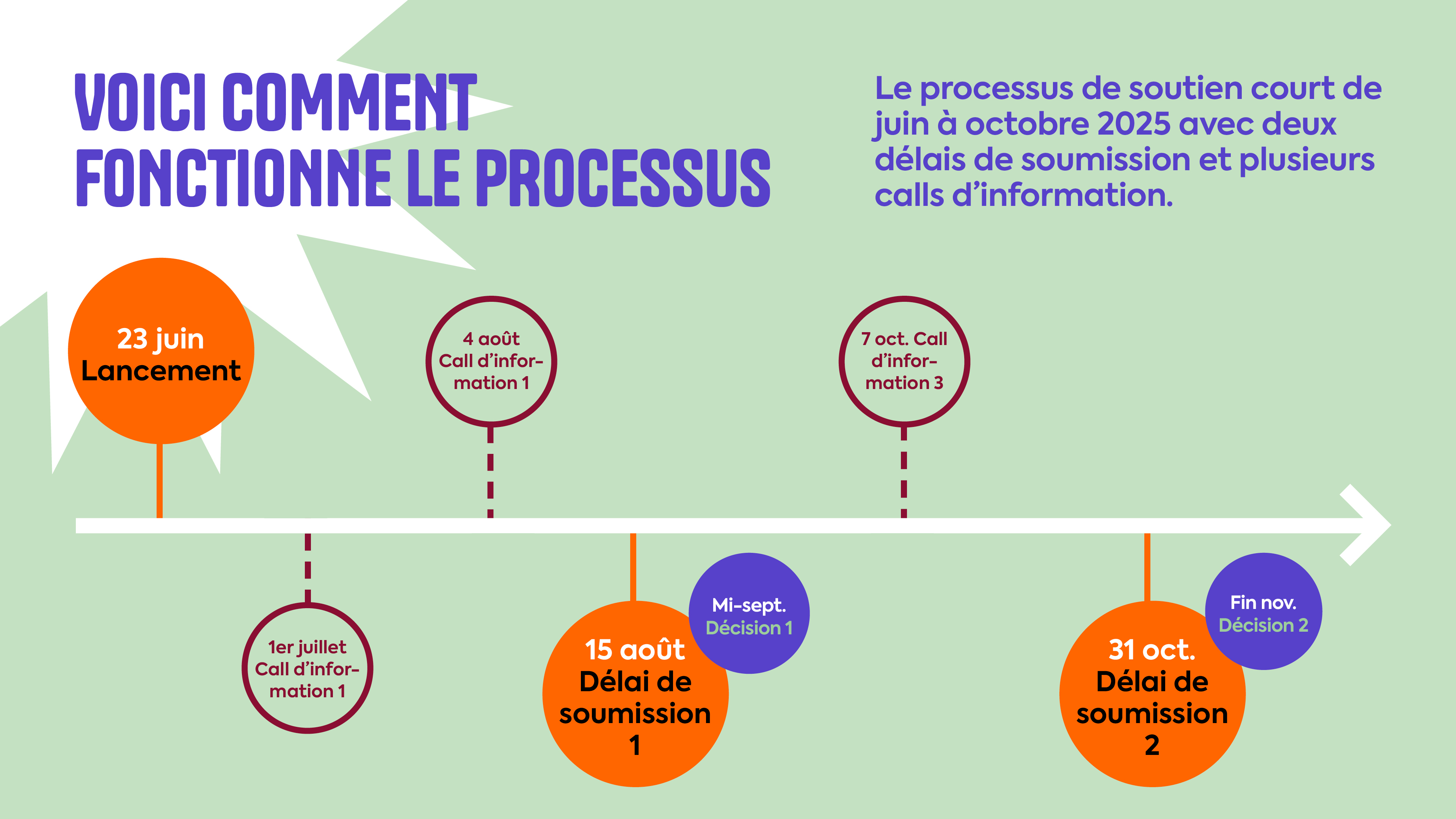 Timeline_Grafik_1920x1080px_rz_FR.jpg