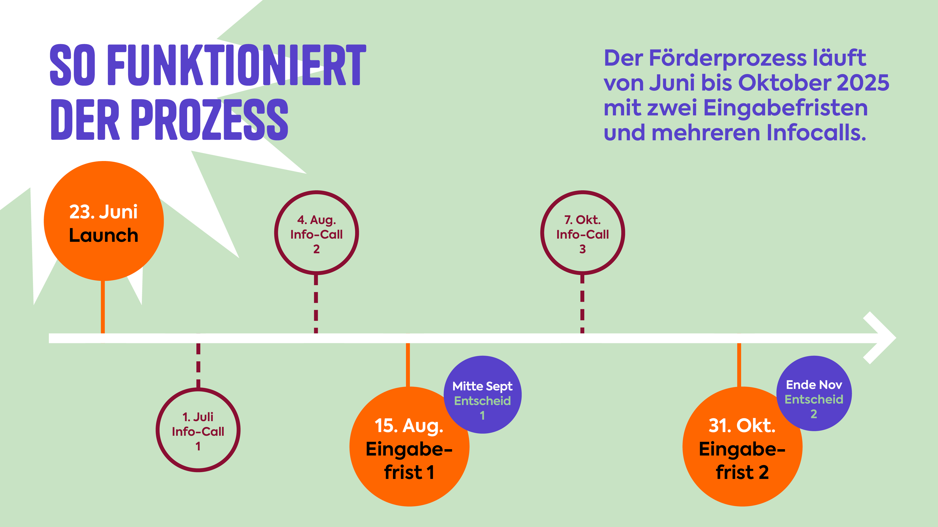 Timeline_Grafik_1920x1080px.jpg