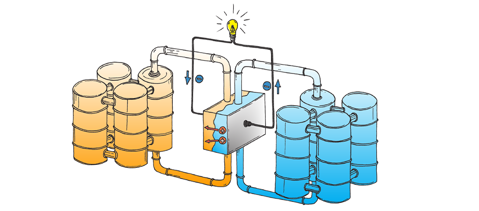 Unbound Potential: Sustainable Storage for the Energy Transition